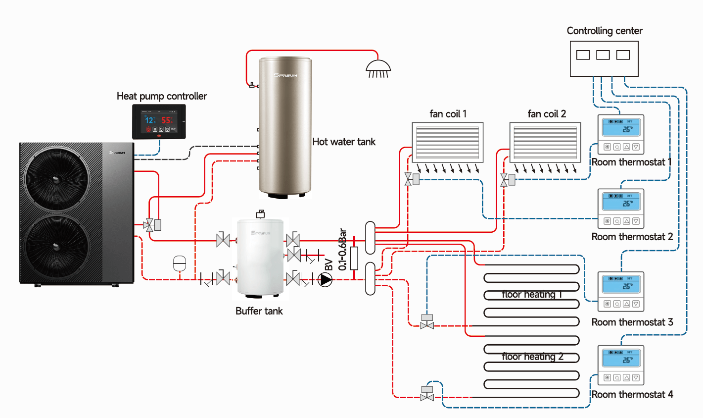 SPRSUN R290 heat pump installation