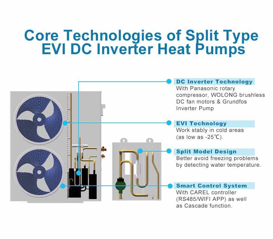 Core Technologies of Split Type EVI DC inverter Heat Pumps
