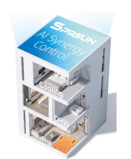 commercial heat pump