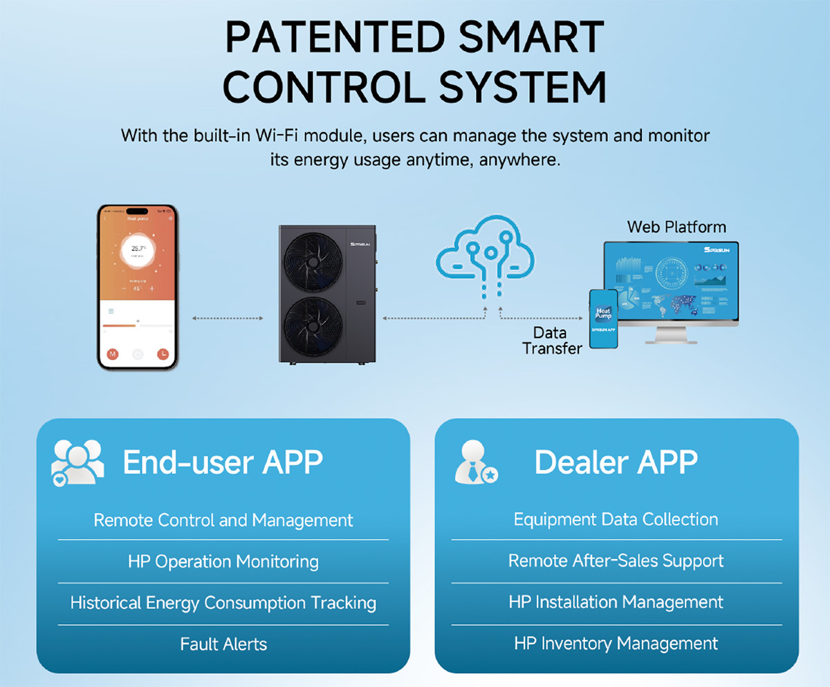 R32 Heat Pump smart control system R32 Heat Pump smart control system