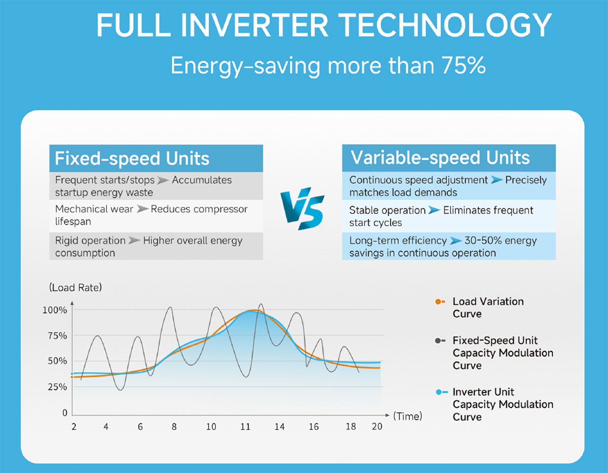 R32 Heat Pump full inverter tech R32 Heat Pump full inverter tech