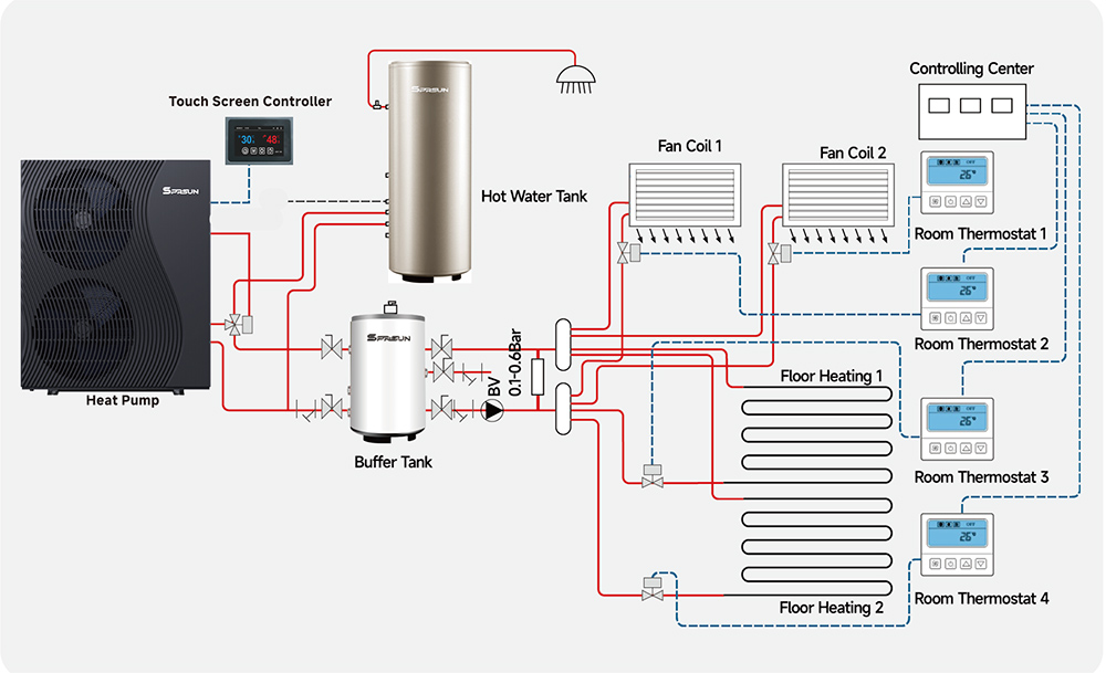 SPRSUN_R290 heat pump installation SPRSUN_R290 ısı pompası kurulumu