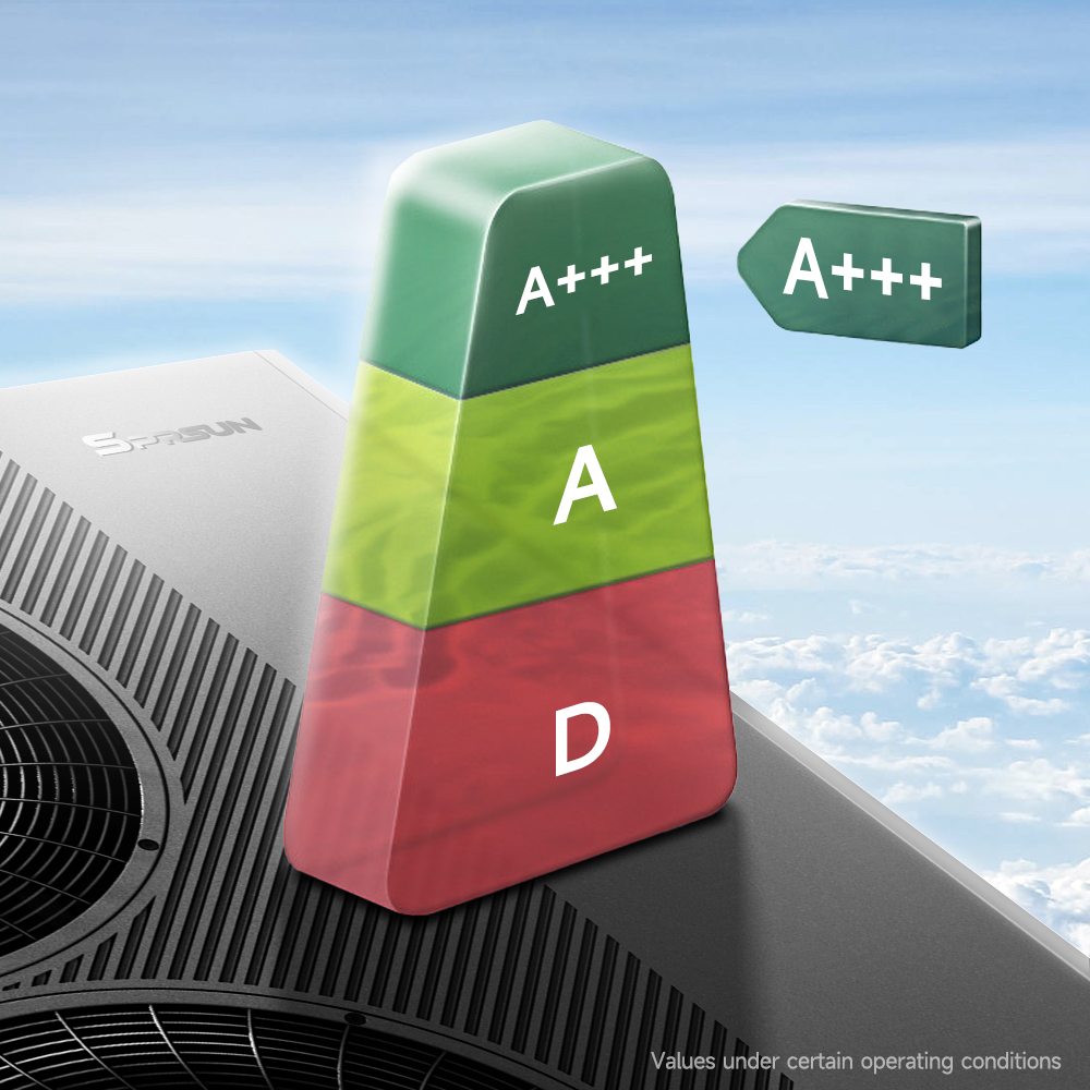 Heat Pump Efficiency ratings