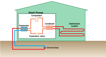 Diagram of a geothermal heat pump