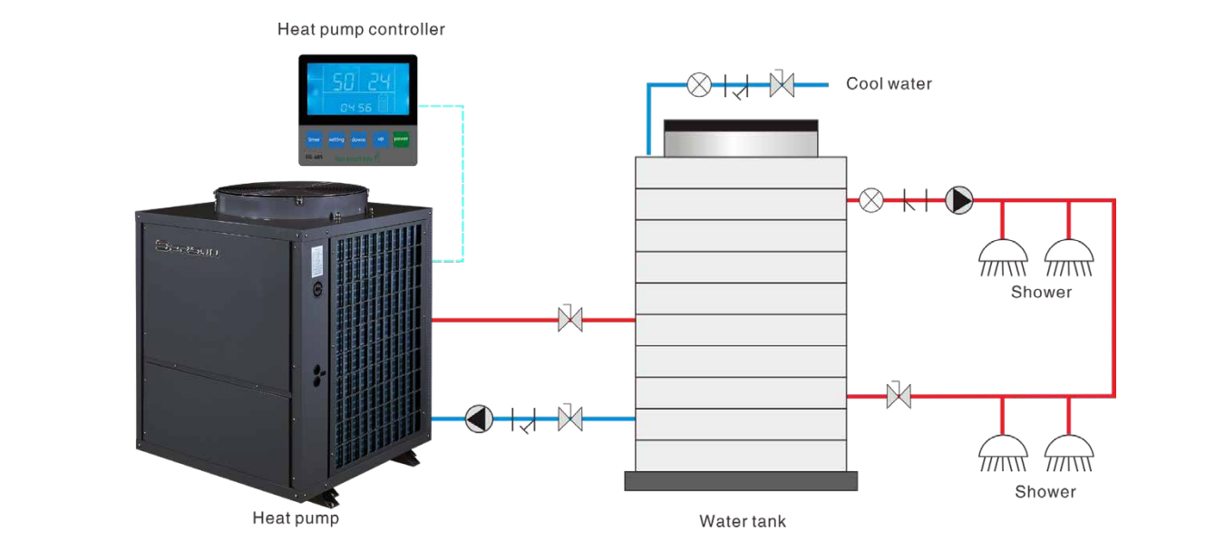 commercial heat pump water heater installation