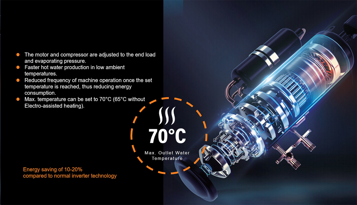 INTELLIGENT INVERTER TECHNOLOGY