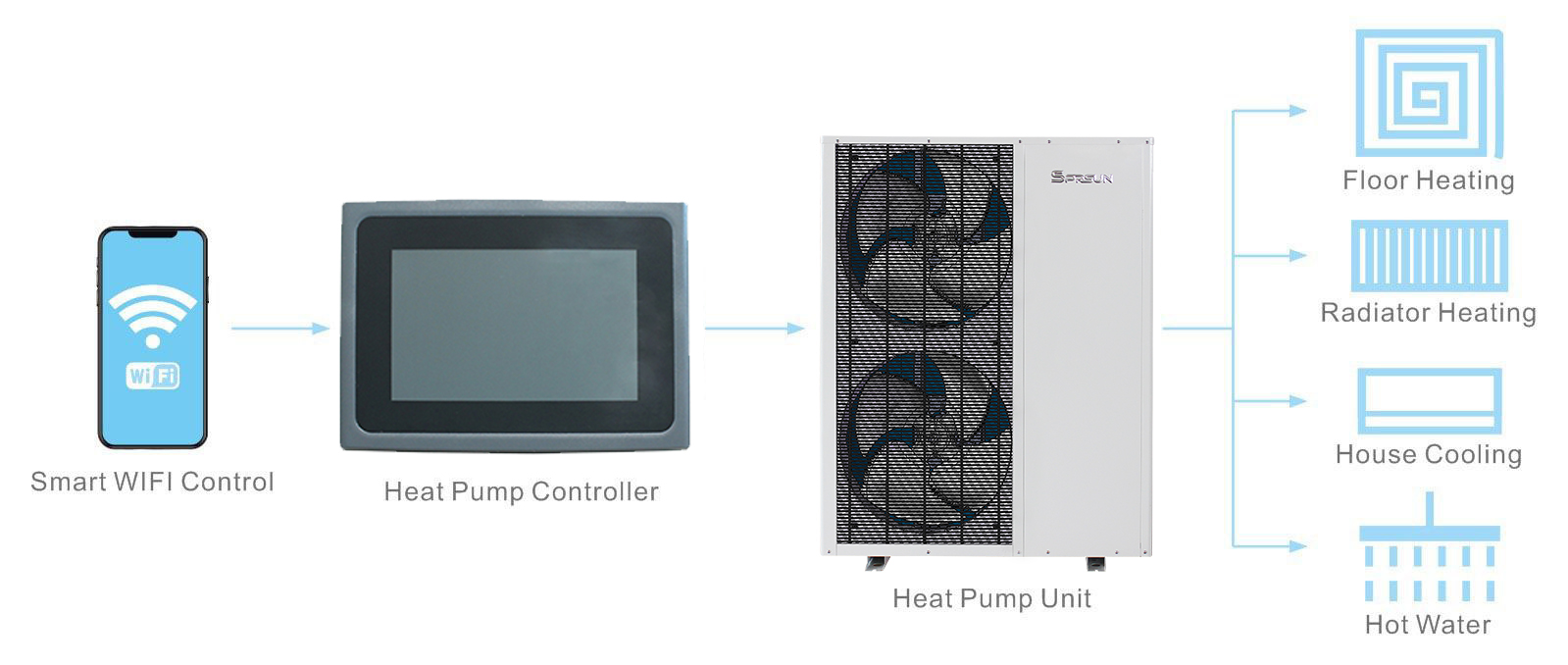 smart control inverter heat pump