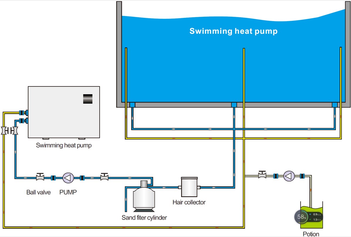 swimming pool heat pump installation