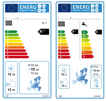 energy rating