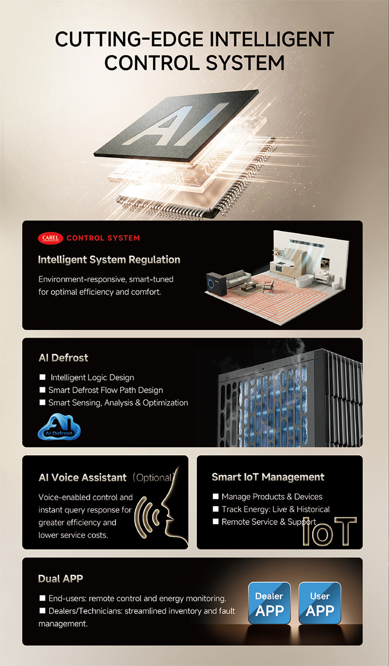 Multifunctional Heat Pump (GreenergyEvo)_Brochure-4