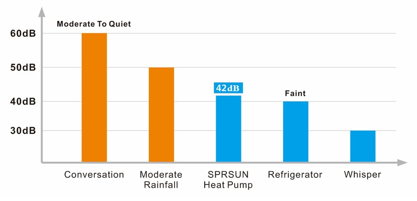 heat-pump-noise-chart