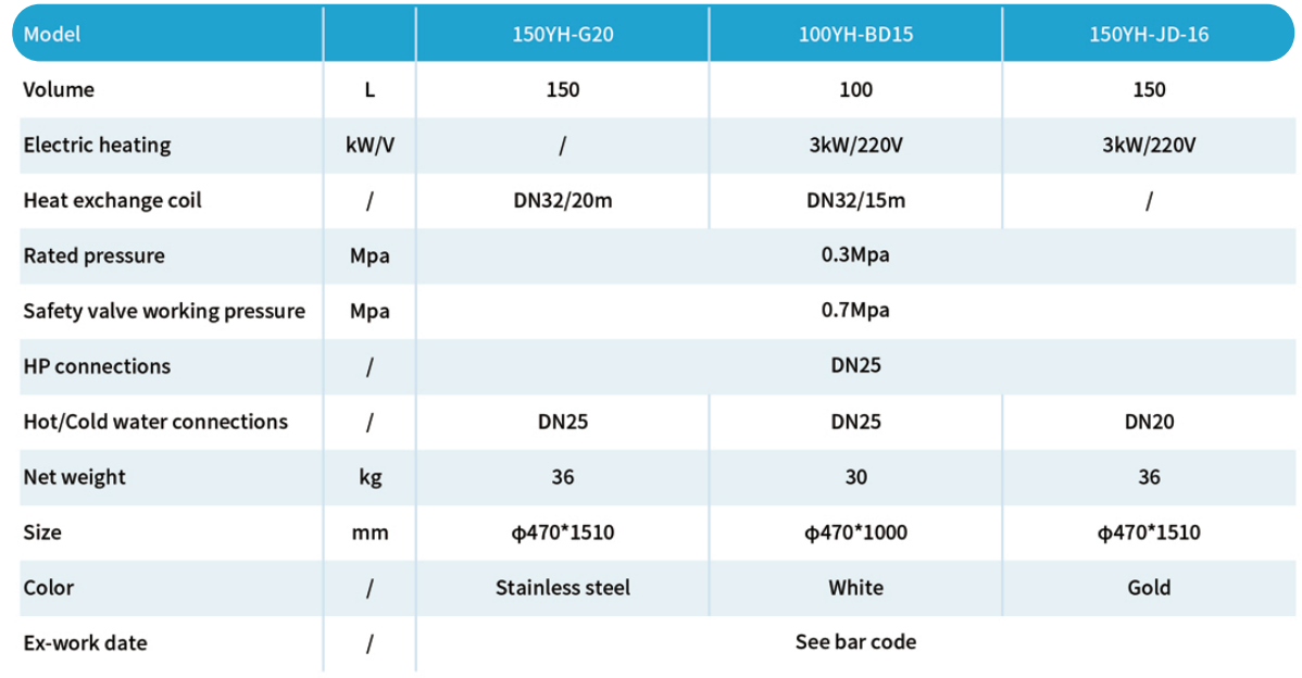 Specification
