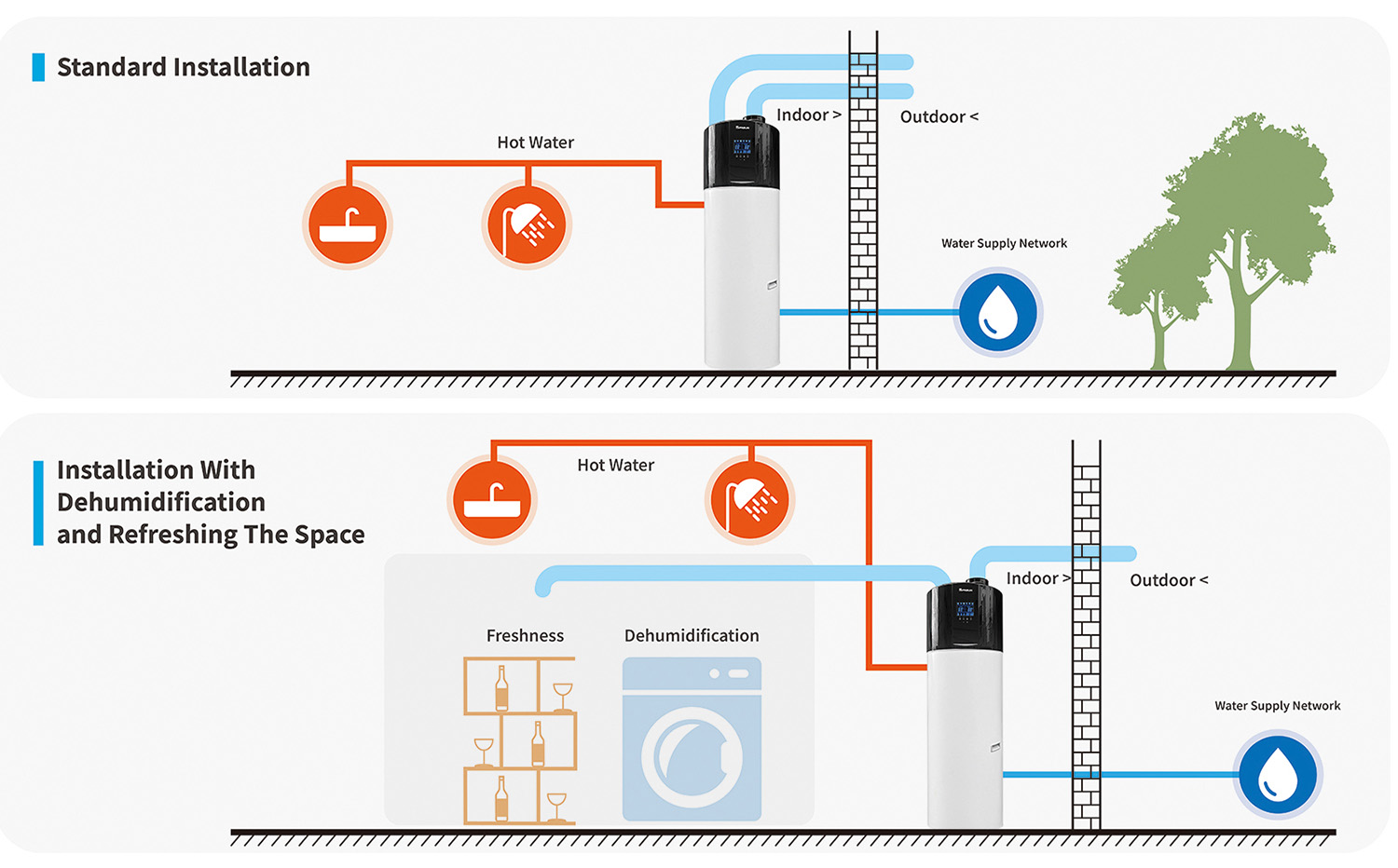 heat pump water heater installation