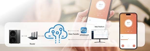 Remote App Control & IoT Cloud Platform