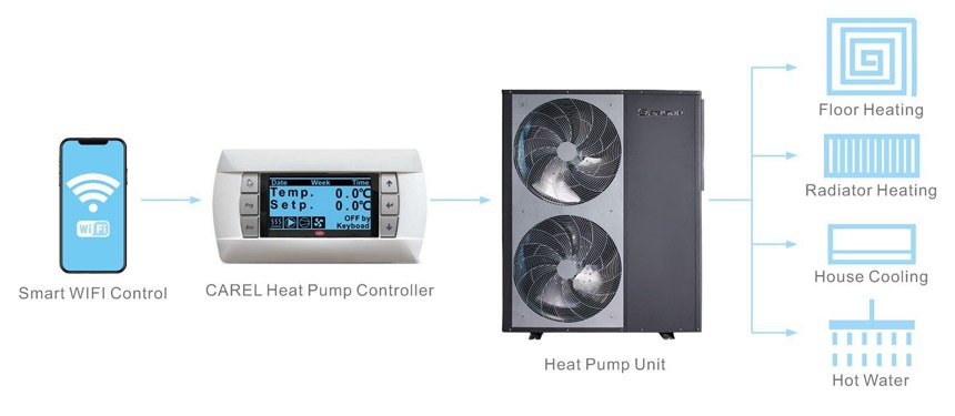 R32 Smart Control DC Inverter Heat Pump