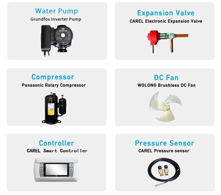 Key Components of EVI Split DC Inverter Heat Pumps