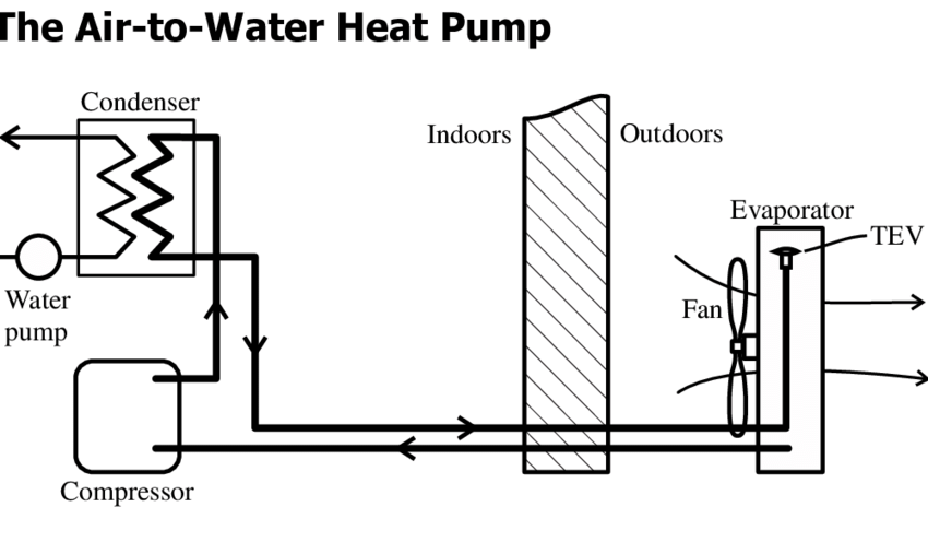 Air-to-water-heat-pump-diagram