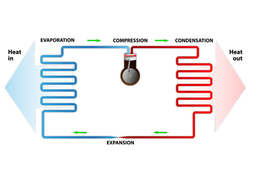 This diagram shows how a heat pump works.