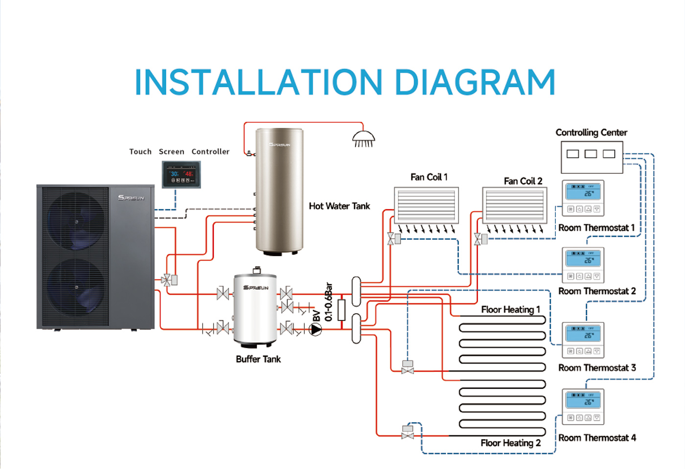 Commercial Air Source Heat Pump_Brochure-7