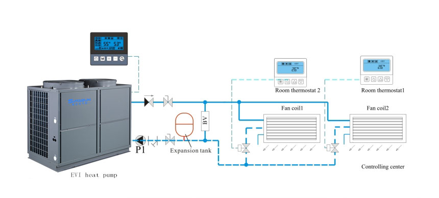 Installation Diagram of EVI Heat Pump for Heating and Cooling