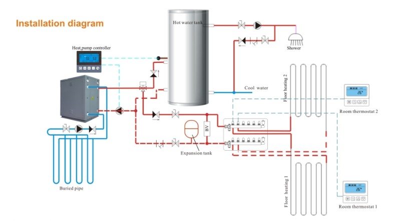 ground source heat pump installation diagram