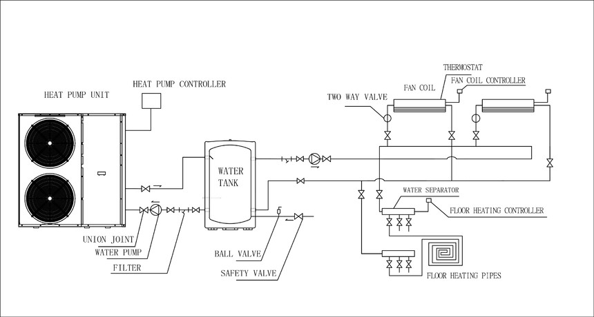 EVI Inverter Heat Pump Installation Diagram