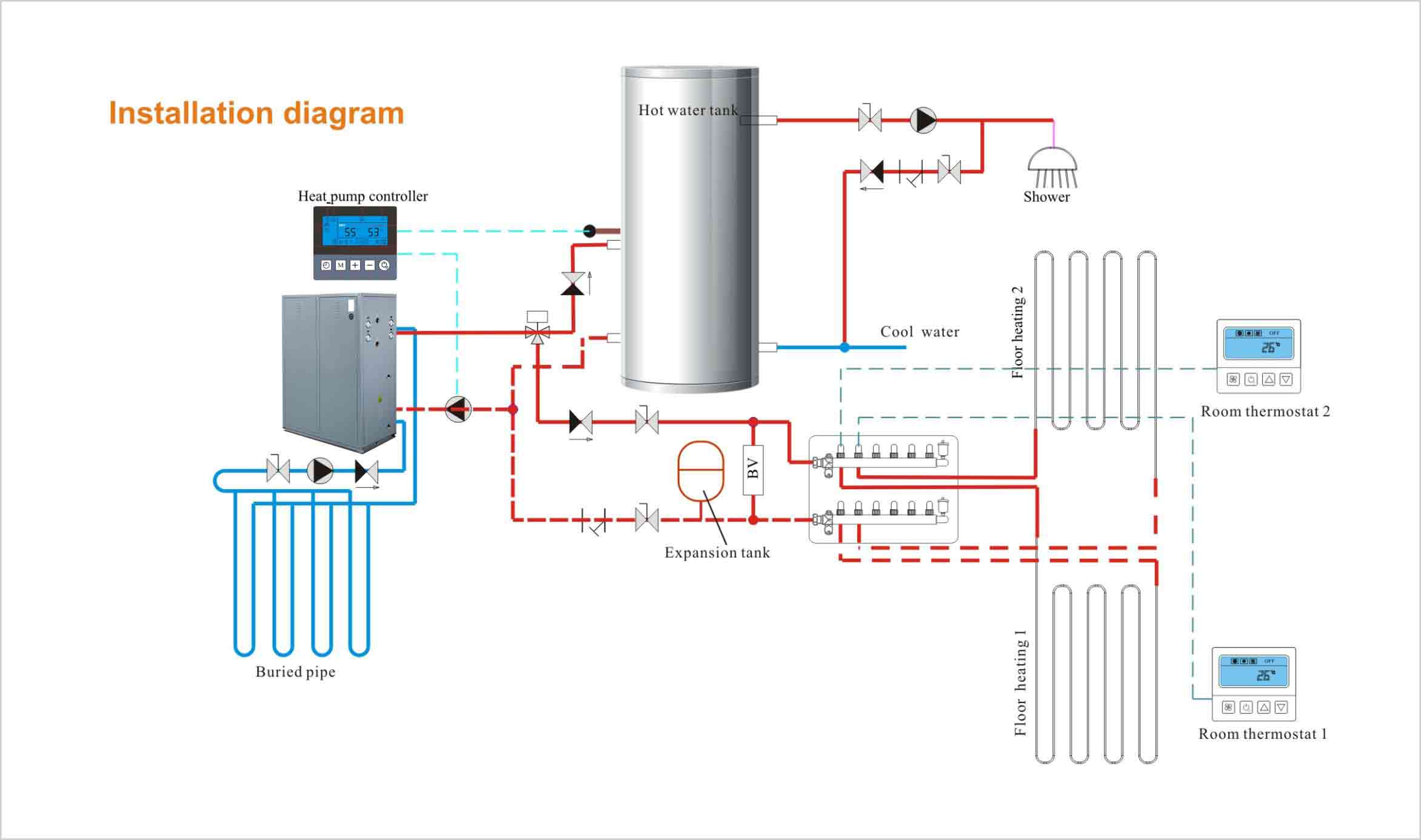 Water Source Heat Pump Installation