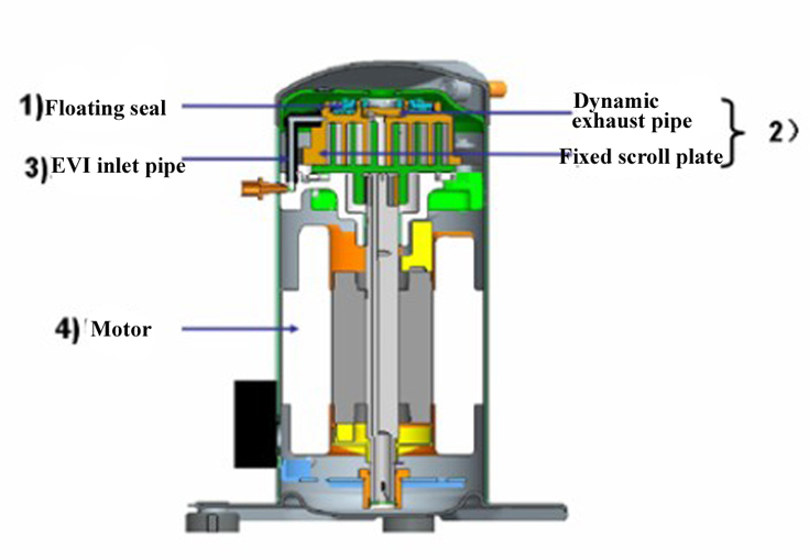 SPRSUN Copeland Compressor EVI Heat Pump
