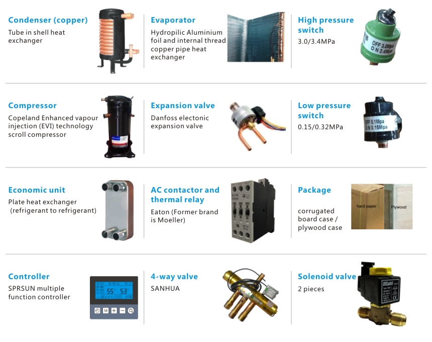Components of EVI High Temperature Air Source Heat Pump Water Heaters