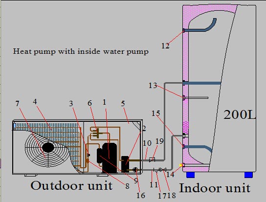 installing domestic air source monoblock heat pump