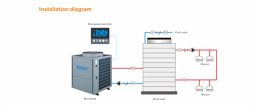 Air Source Heat Pump Installation