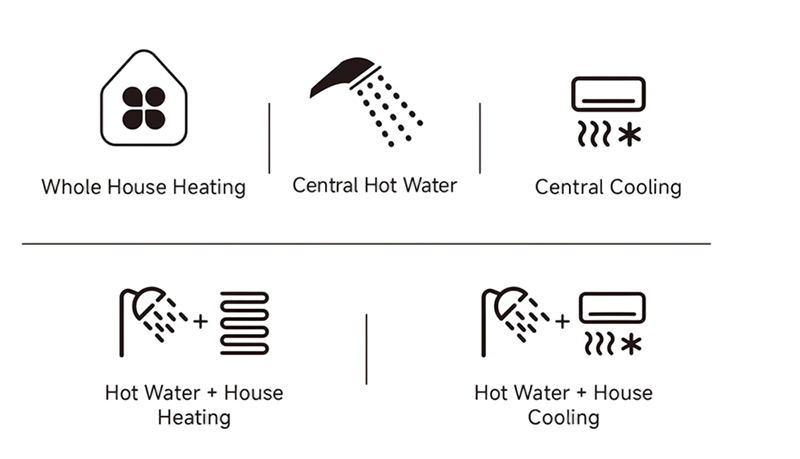 SPRSUN_affordable R290 ısı pompası_Greenergy_series-2