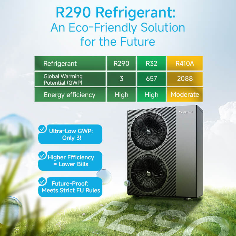 R290 heat pump