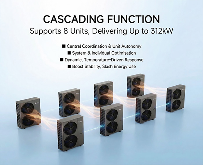 R32 heat pump Cascading System R32 heat pump Cascading System